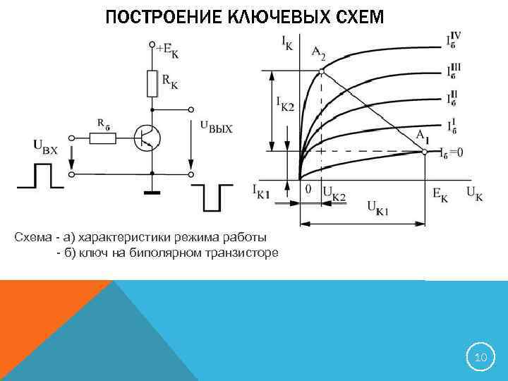 ПОСТРОЕНИЕ КЛЮЧЕВЫХ СХЕМ Схема - а) характеристики режима работы - б) ключ на биполярном