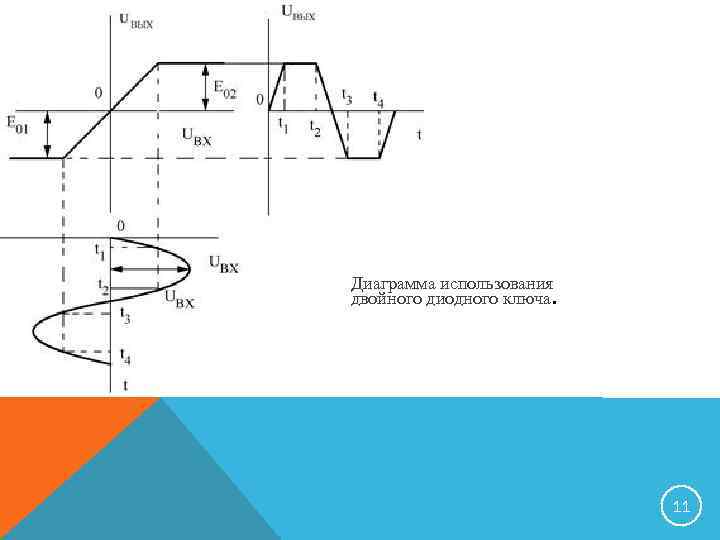 Диаграмма использования двойного диодного ключа. 11 