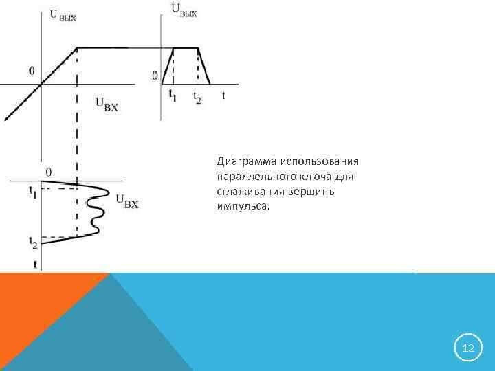 Диаграмма использования параллельного ключа для сглаживания вершины импульса. 12 