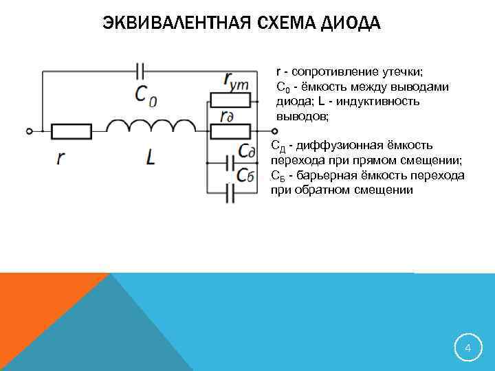 ЭКВИВАЛЕНТНАЯ СХЕМА ДИОДА r - сопротивление утечки; C 0 - ёмкость между выводами диода;