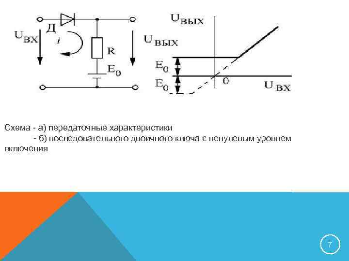 Схема - а) передаточные характеристики - б) последовательного двоичного ключа с ненулевым уровнем включения