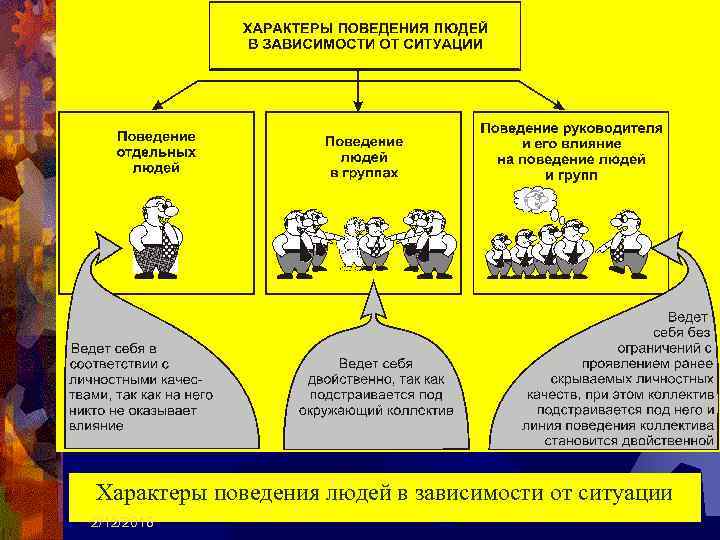 Характеры поведения людей в зависимости от ситуации 2/12/2018 