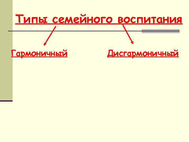 Типы семейного воспитания Гармоничный Дисгармоничный 