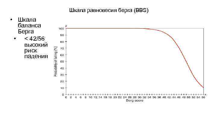 Шкала равновесия берга (BBS) • Шкала баланса Берга • < 42/56 высокий риск падения