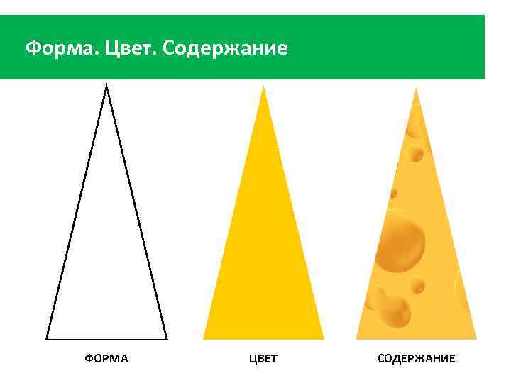 Форма. Цвет. Содержание ФОРМА ЦВЕТ СОДЕРЖАНИЕ 