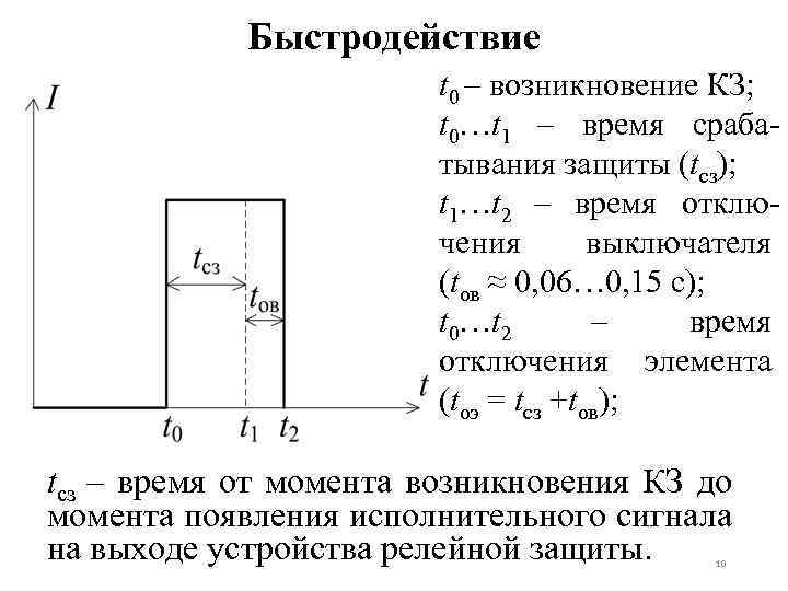 Быстродействие t 0 – возникновение КЗ; t 0…t 1 – время срабатывания защиты (tсз);
