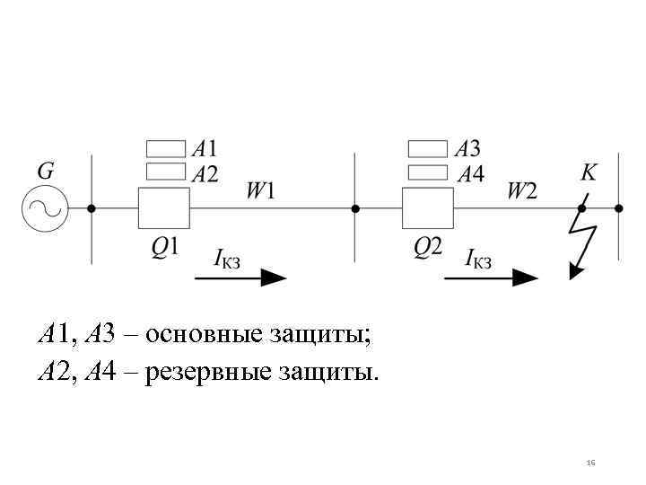 A 1, А 3 – основные защиты; А 2, А 4 – резервные защиты.