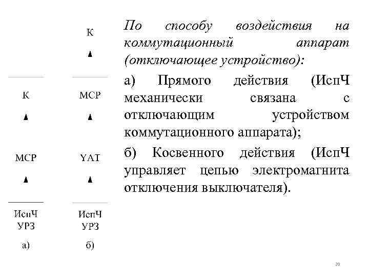По способу воздействия на коммутационный аппарат (отключающее устройство): а) Прямого действия (Исп. Ч механически