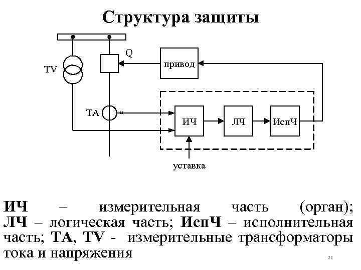 Релейная защита и автоматика схема