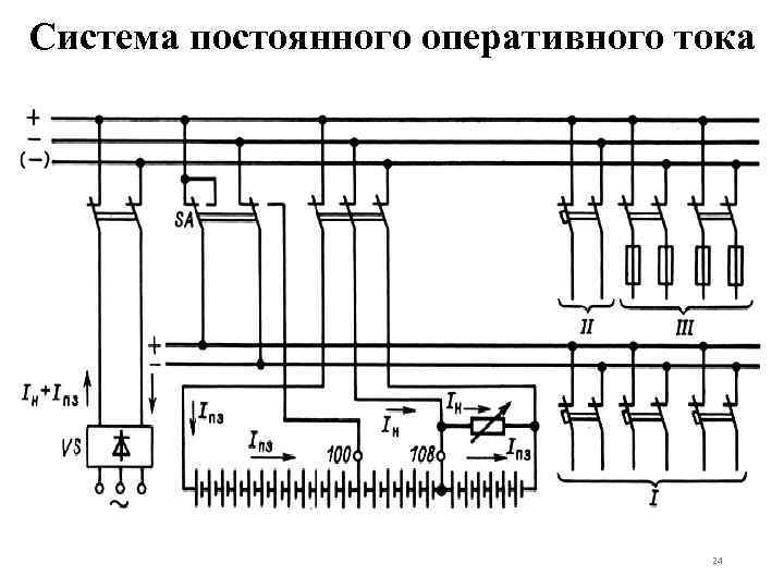 Руководство по проектированию систем оперативного постоянного тока сопт пс енэс типовые проектные решения