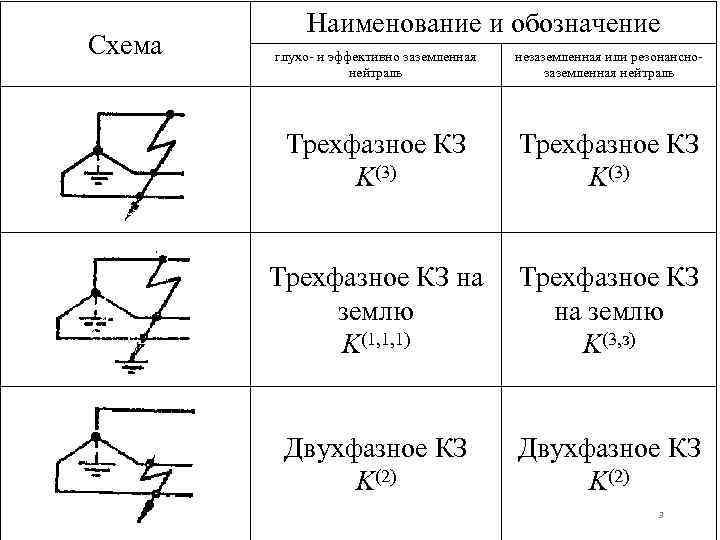 Как обозначается короткое замыкание на схеме