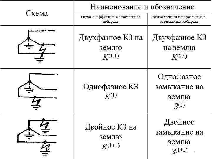 Наименование схем