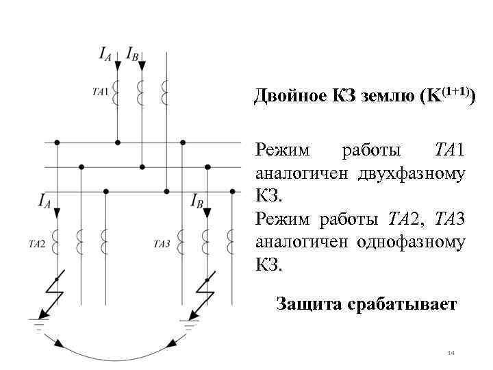 Двойное КЗ землю (K(1+1)) Режим работы ТА 1 аналогичен двухфазному КЗ. Режим работы ТА