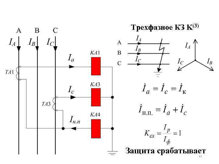 Трехфазное КЗ K(3) Защита срабатывает 17 