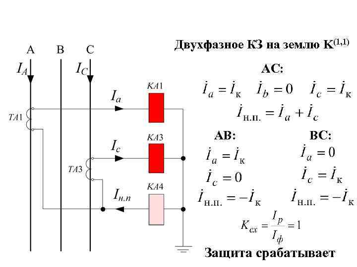 Двухфазное КЗ на землю K(1, 1) АС: АB: BС: Защита срабатывает 20 