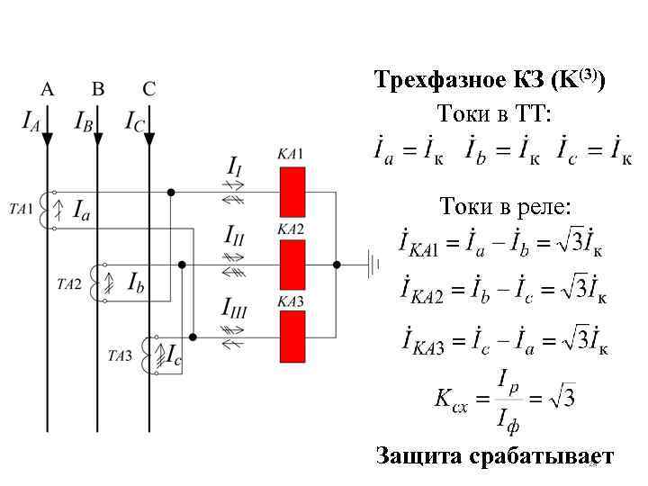 Трехфазное КЗ (K(3)) Токи в ТТ: Токи в реле: Защита срабатывает 24 