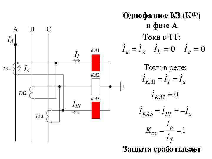 Однофазное КЗ (K(1)) в фазе А Токи в ТТ: Токи в реле: Защита срабатывает