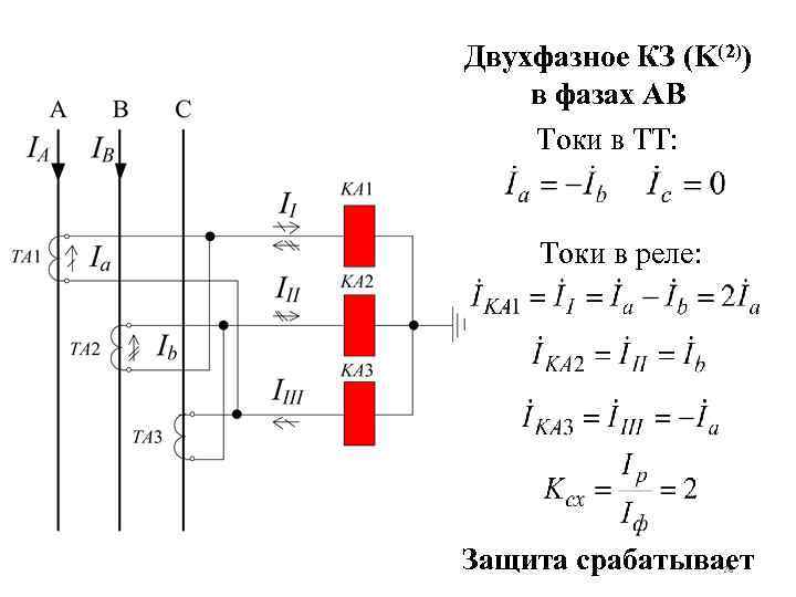 Двухфазное КЗ (K(2)) в фазах AB Токи в ТТ: Токи в реле: Защита срабатывает