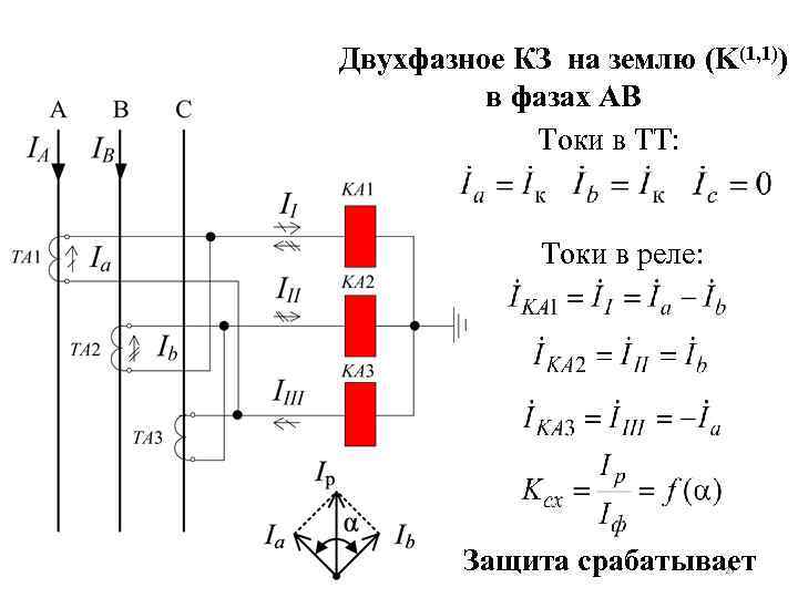 Двухфазное КЗ на землю (K(1, 1)) в фазах AB Токи в ТТ: Токи в