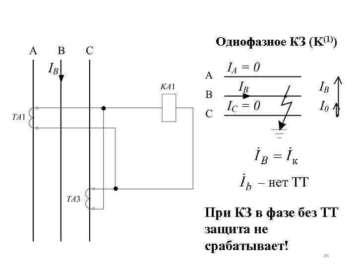 Расчет однофазного короткого замыкания