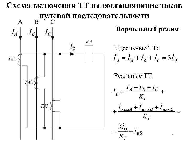 Схема включения ТТ на составляющие токов нулевой последовательности Нормальный режим Идеальные ТТ: Реальные ТТ: