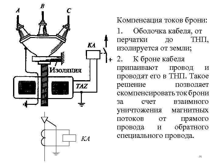 KA Компенсация токов брони: 1. Оболочка кабеля, от перчатки до ТНП, изолируется от земли;