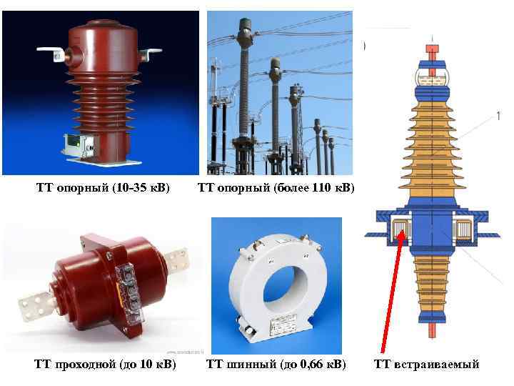 ТТ опорный (10 -35 к. В) ТТ опорный (более 110 к. В) ТТ проходной