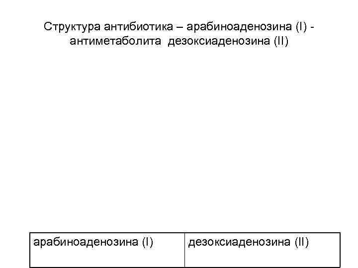 Структура антибиотика – арабиноаденозина (I) - антиметаболита дезоксиаденозина (II) арабиноаденозина (I) дезоксиаденозина (II) 