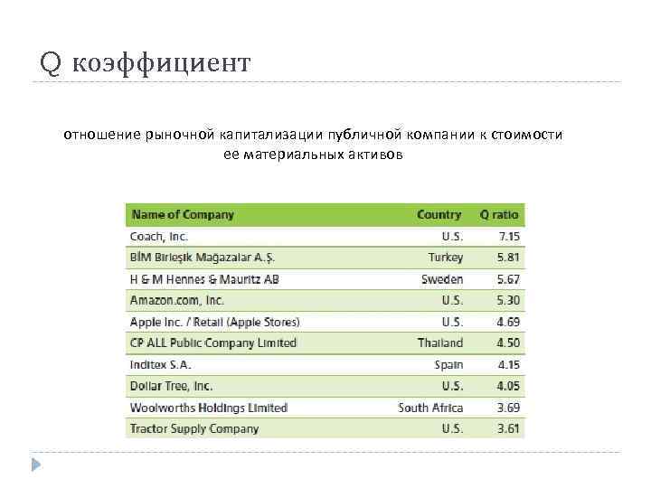 Q коэффициент отношение рыночной капитализации публичной компании к стоимости ее материальных активов 