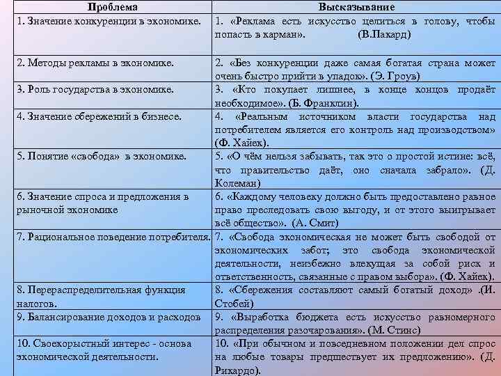 Проблема 1. Значение конкуренции в экономике. 2. Методы рекламы в экономике. Высказывание 1. «Реклама