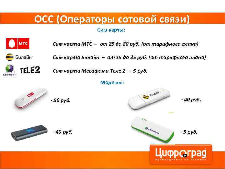 ОСС (Операторы сотовой связи) Сим карты: Сим карта МТС – от 25 до 80