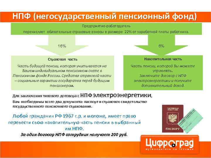 НПФ (негосударственный пенсионный фонд) Предприятие-работодатель перечисляет обязательные страховые взносы в размере 22% от заработной