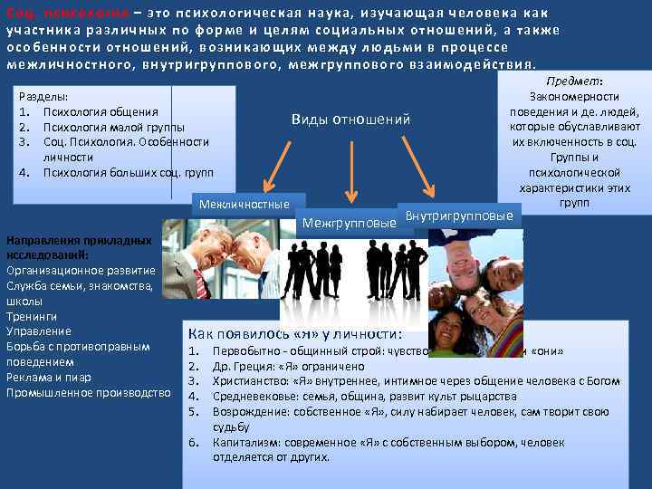 Презентации по социальной психологии