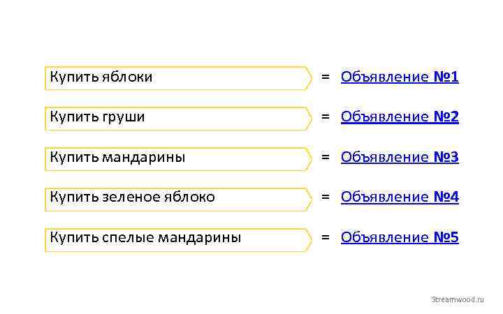 Купить яблоки = Объявление № 1 Купить груши = Объявление № 2 Купить мандарины