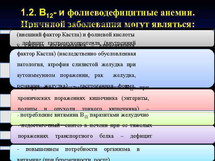 1. 2. В 12 - и фолиеводефицитные анемии. - Причиной заболевания могут являться: недостаточное