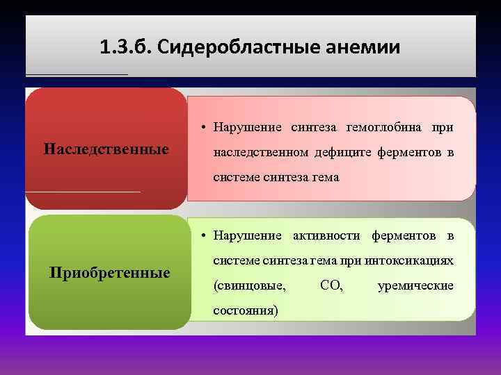 1. 3. б. Сидеробластные анемии • Нарушение синтеза гемоглобина при Наследственные наследственном дефиците ферментов