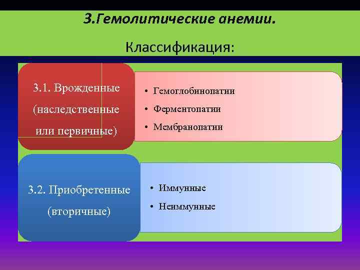 3. Гемолитические анемии. Классификация: 3. 1. Врожденные • Гемоглобинопатии (наследственные • Ферментопатии или первичные)