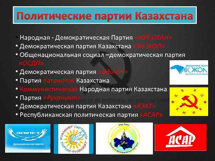 Презентация на тему политические партии и партийные системы