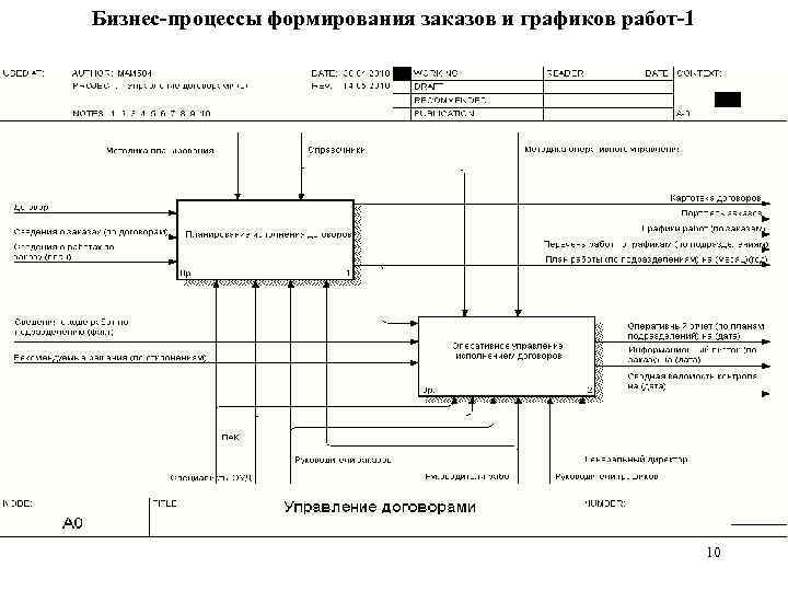 Бизнес-процессы формирования заказов и графиков работ-1 10 