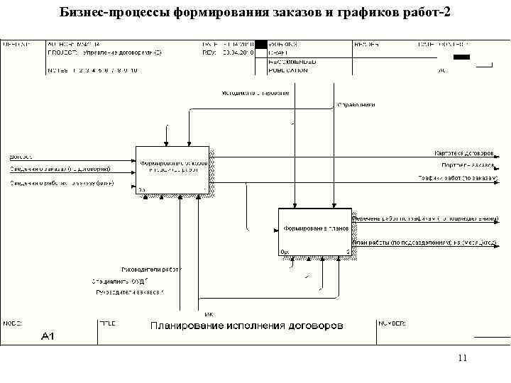 Бизнес-процессы формирования заказов и графиков работ-2 11 