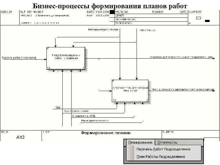 Бизнес-процессы формирования планов работ 13 