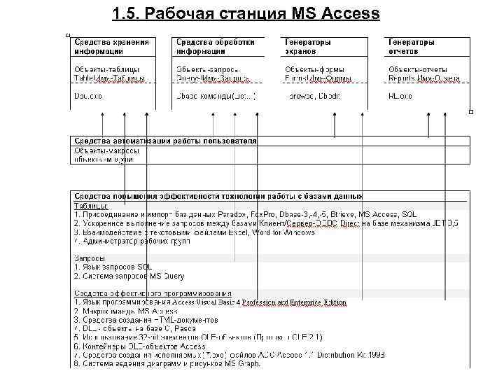 1. 5. Рабочая станция MS Access 14 