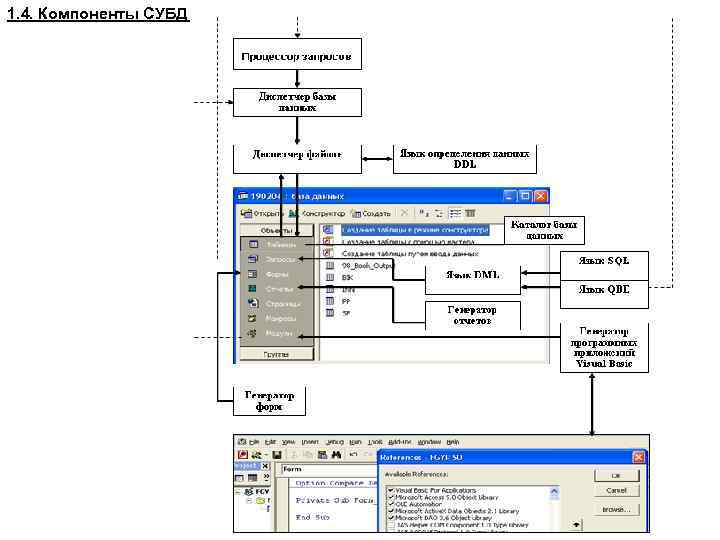 1. 4. Компоненты СУБД: 8 