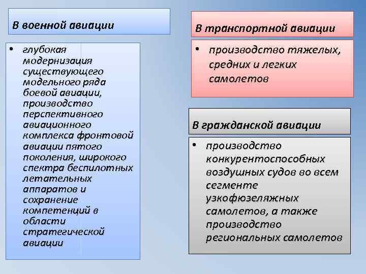 В военной авиации В транспортной авиации • глубокая модернизация существующего модельного ряда боевой авиации,