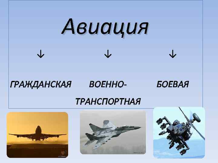 Авиация ↓ ↓ ↓ ГРАЖДАНСКАЯ ВОЕННО- БОЕВАЯ ТРАНСПОРТНАЯ 