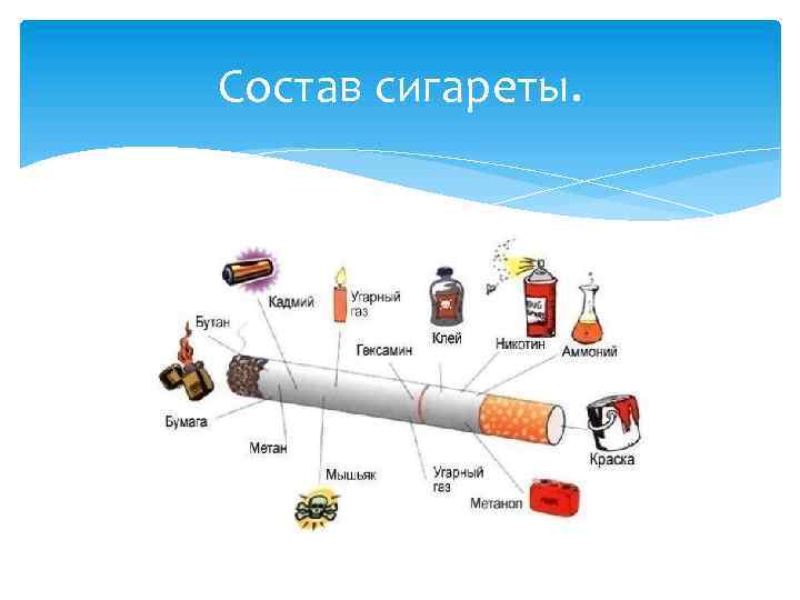 Состав сигареты. 