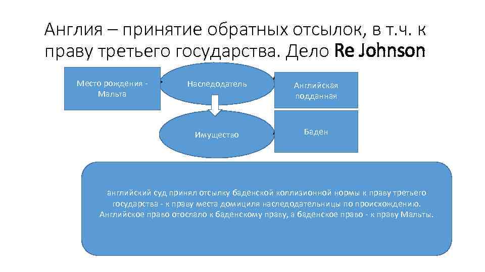 Англия – принятие обратных отсылок, в т. ч. к праву третьего государства. Дело Re