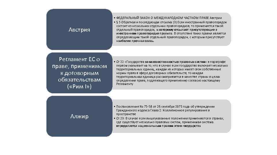 Австрия • ФЕДЕРАЛЬНЫЙ ЗАКОН О МЕЖДУНАРОДНОМ ЧАСТНОМ ПРАВЕ Австрии • § 5 Обратная и