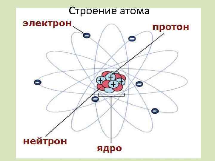 Картинка атома с электронами