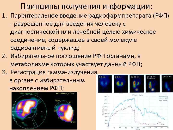 Принципы получения информации: 1. Парентеральное введение радиофармпрепарата (РФП) - разрешенное для введения человеку с